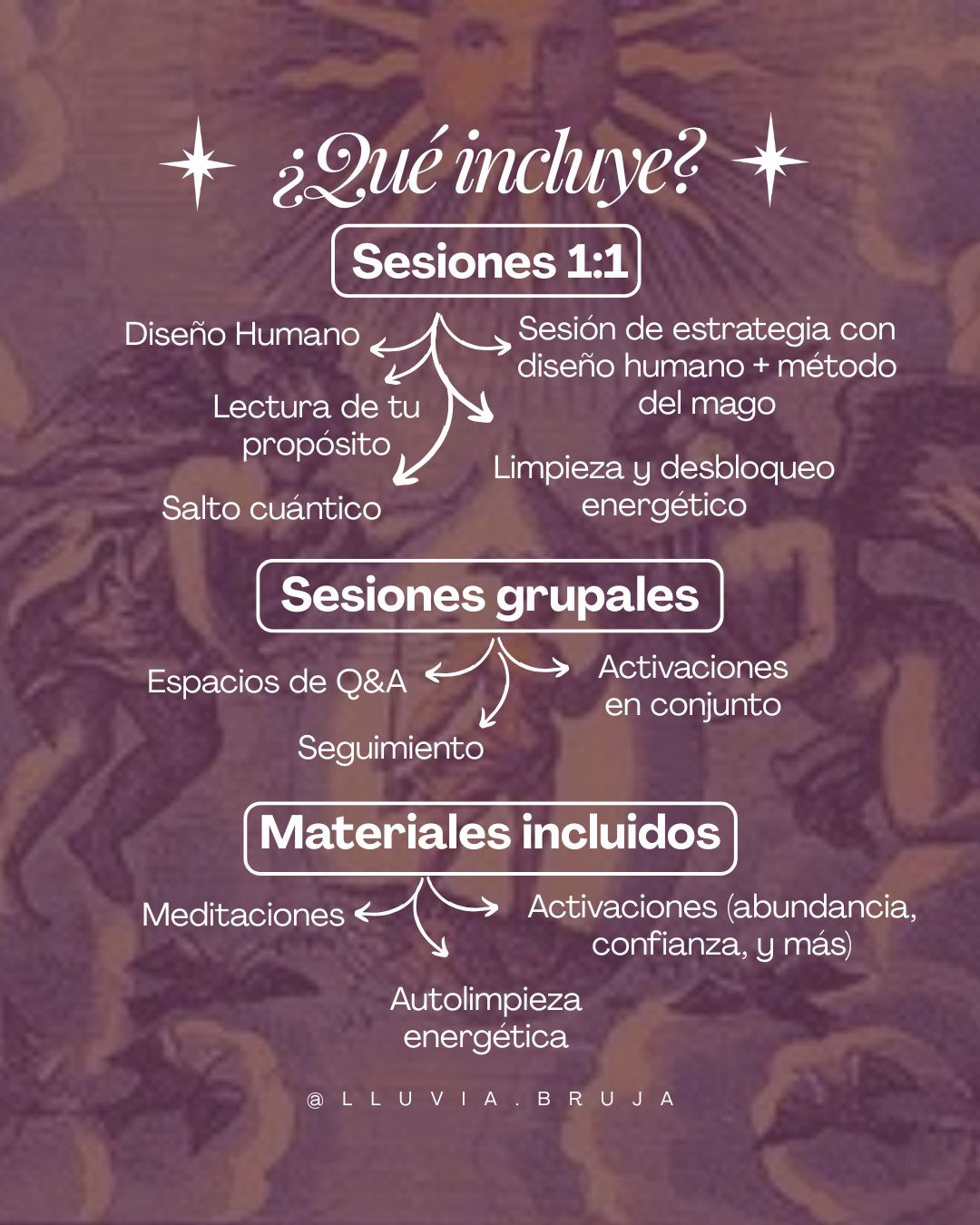 Mentoría "Tu propósito en acción" - Imagen 6